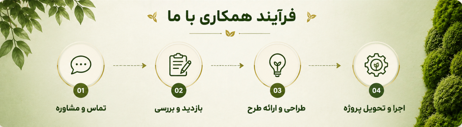 فرایند همکاری با شرکت کیان رویش پیشرو
